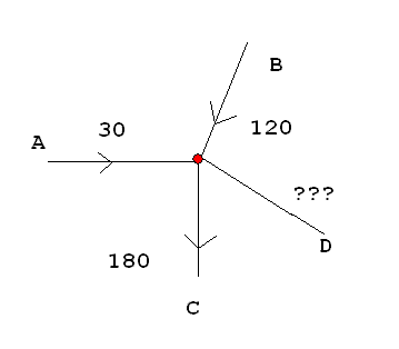 diagram of question 1
